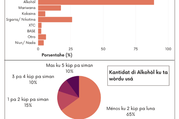 NEW Enkuensta alkohol Infographic