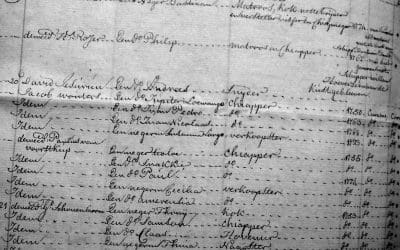 Kòrsou su shimaronahe marítimo: Rutanan via laman na kaminda pa libertat